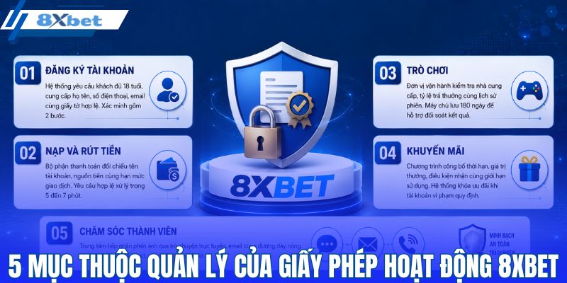 5 mục thuộc quản lý của giấy phép hoạt động 8XBET